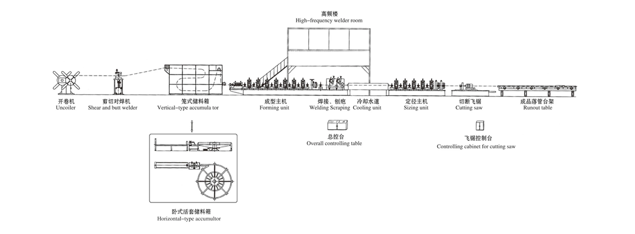 tube mill
